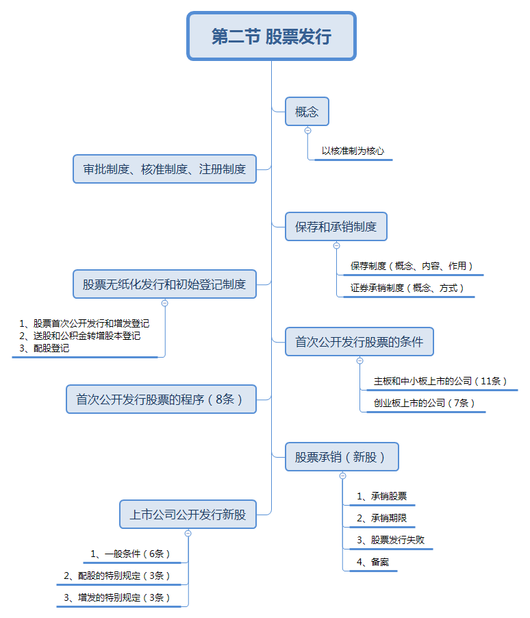 证券基础知识重点(证券基础知识点必背)