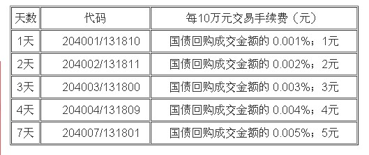 证券的品种(证券品种有哪几种)