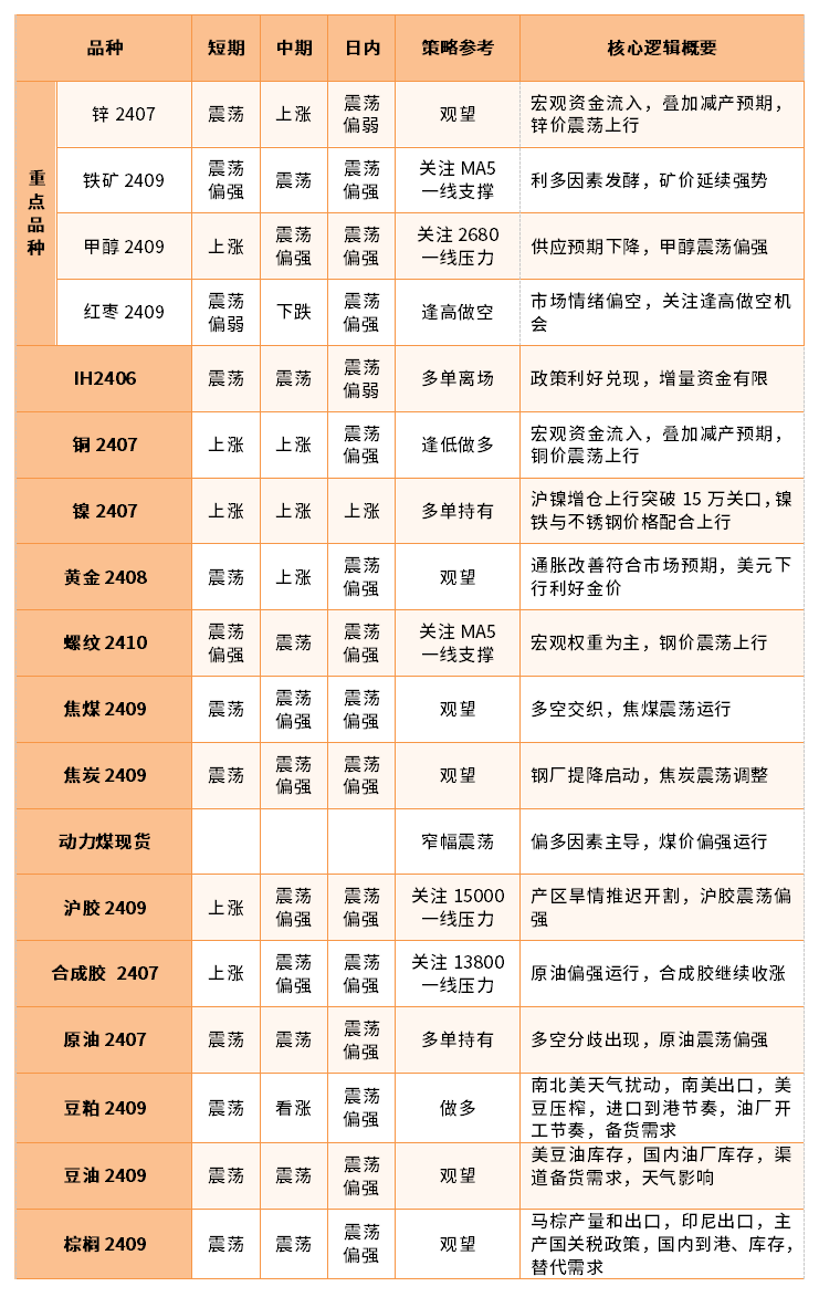 证券品种(证券品种选择属于投资策略吗)