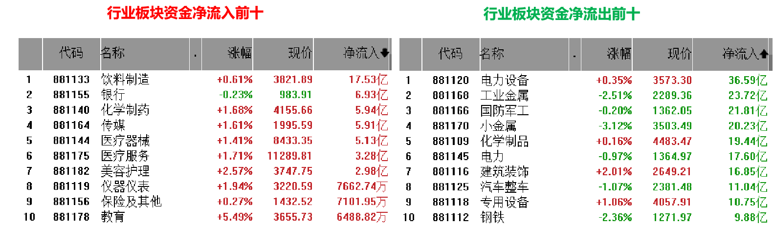 大决策证券(大决策证券投顾)