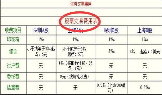 一般证券佣金多少(证券佣金多少比例合法)
