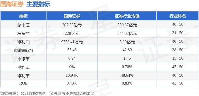 国海证券软件下载(国海证券app下载)