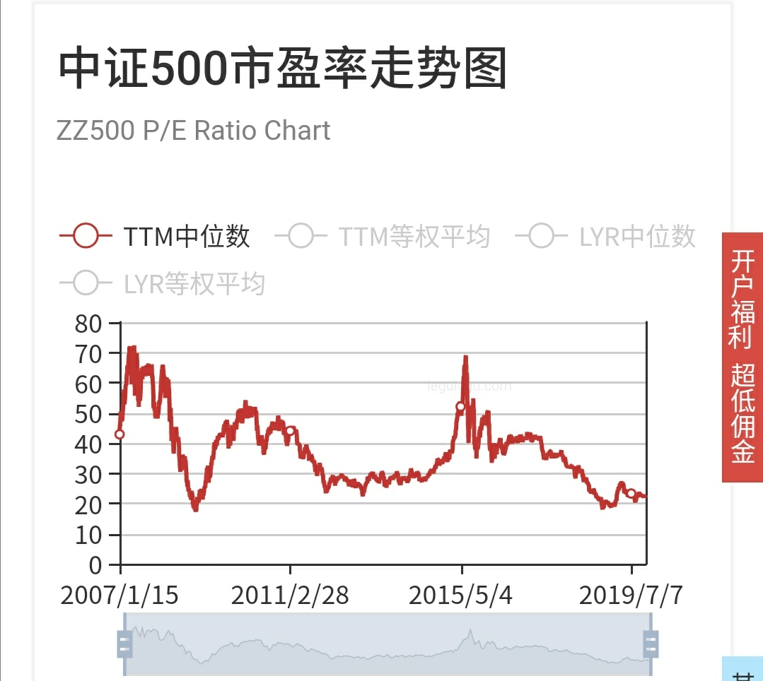 中证证券指数(中证指数公司网站)