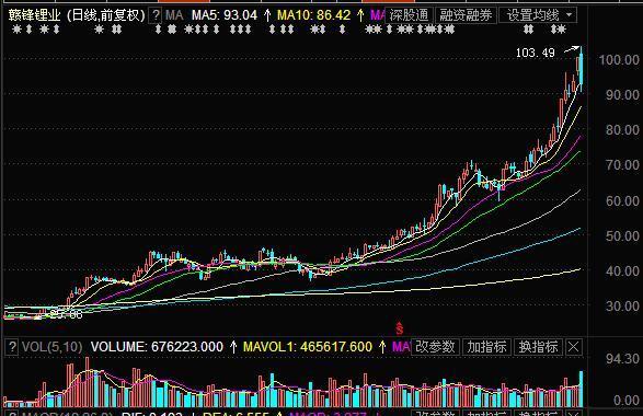 安信证券行情(安信证券行情官方下载)