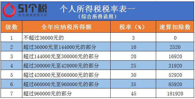 证券经纪人收入(证券经纪人收入来源)