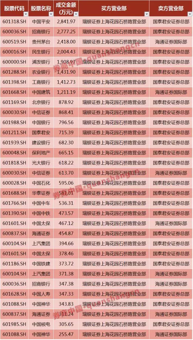 证券营业部代码(证券营业部代码在哪里查找)