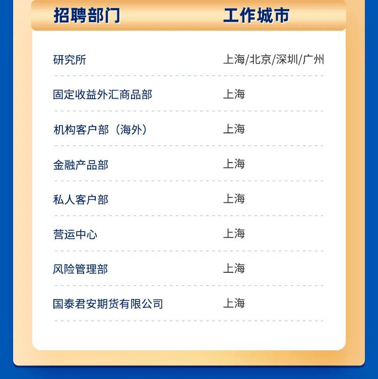 国泰证券官网(国泰证券官网下载)