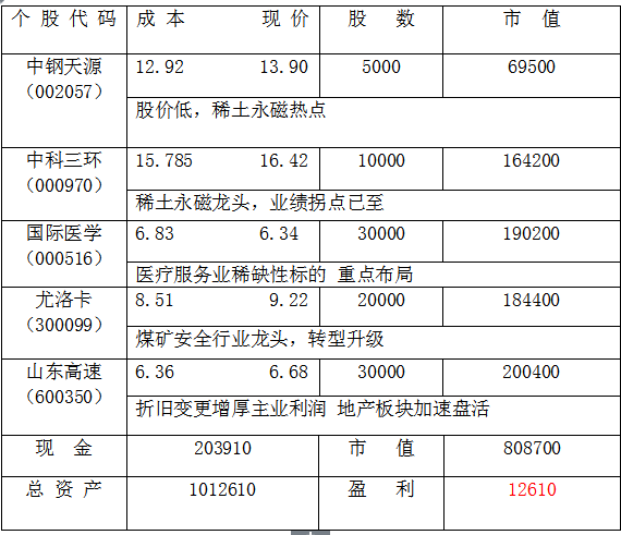证券营业部代码(证券营业部代码在哪里查找)