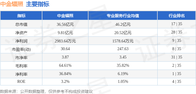 中金证券下载(中金证券下载安装)