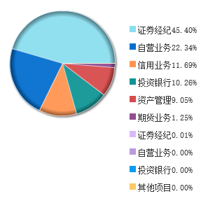 证券资源(证券资源配置)