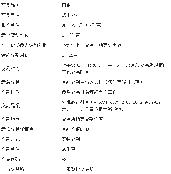 证券的品种(证券品种划分)