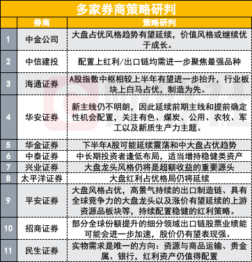 证券的品种(证券品种划分)