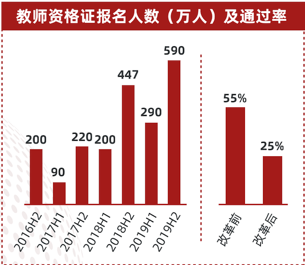 证券从业资格通过率(证券从业资格证报考条件)