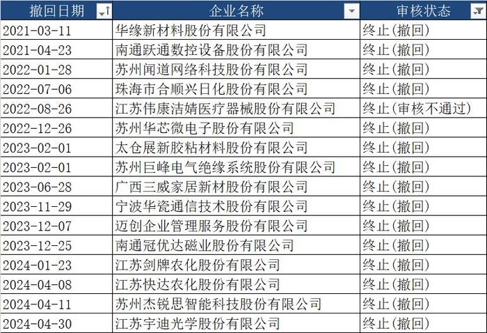 证券公司名单(证券公司排名前十)