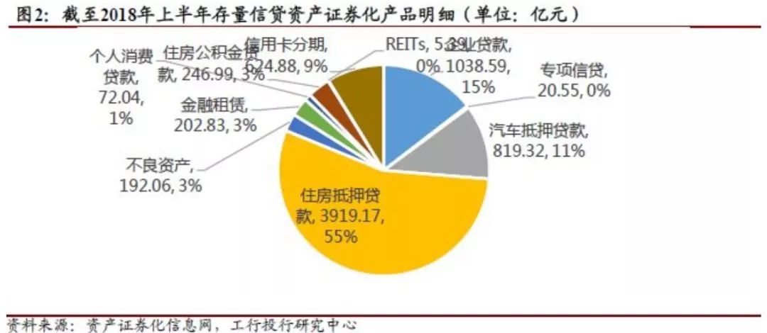 国资证券化(国资资产证券化率)