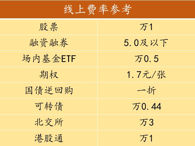 证券佣金一般多少(证券佣金多少比例合法)