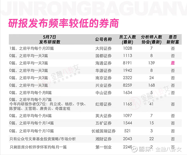 北京高华证券(北京高华证券怎么样)