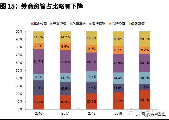 证券行业怎么样(证券行业怎么样大约什么工资水平)