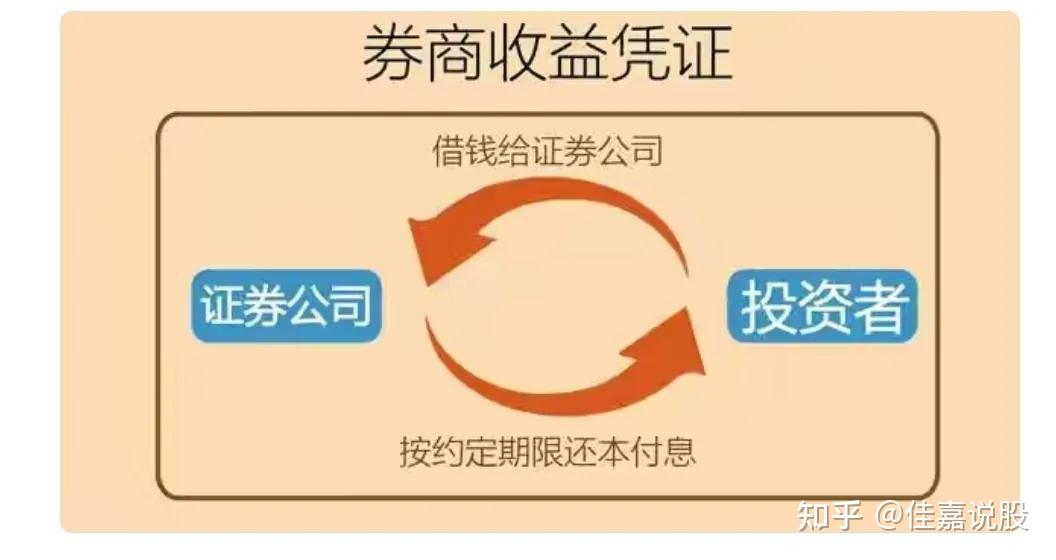 证券公司收益凭证(证券公司收益凭证保本吗)