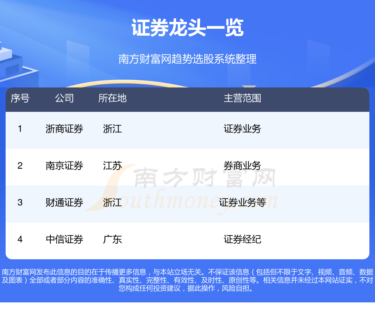 所有证券(所有证券公司名单一览表)