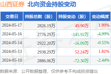 山西证券大智慧(山西证券v26)