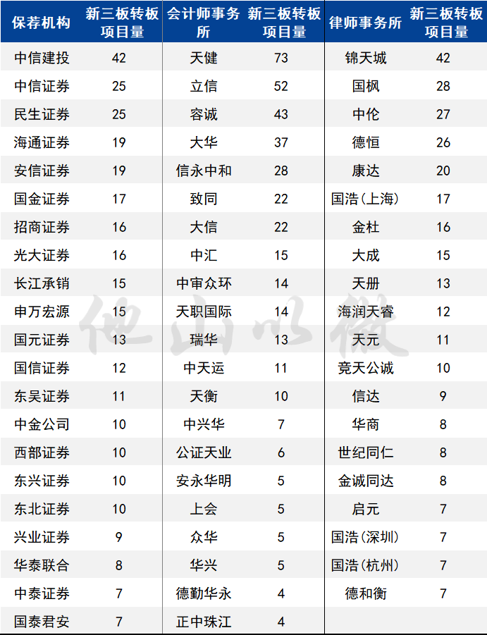 证券从业资格通过率(证券从业资格的通过率多少)