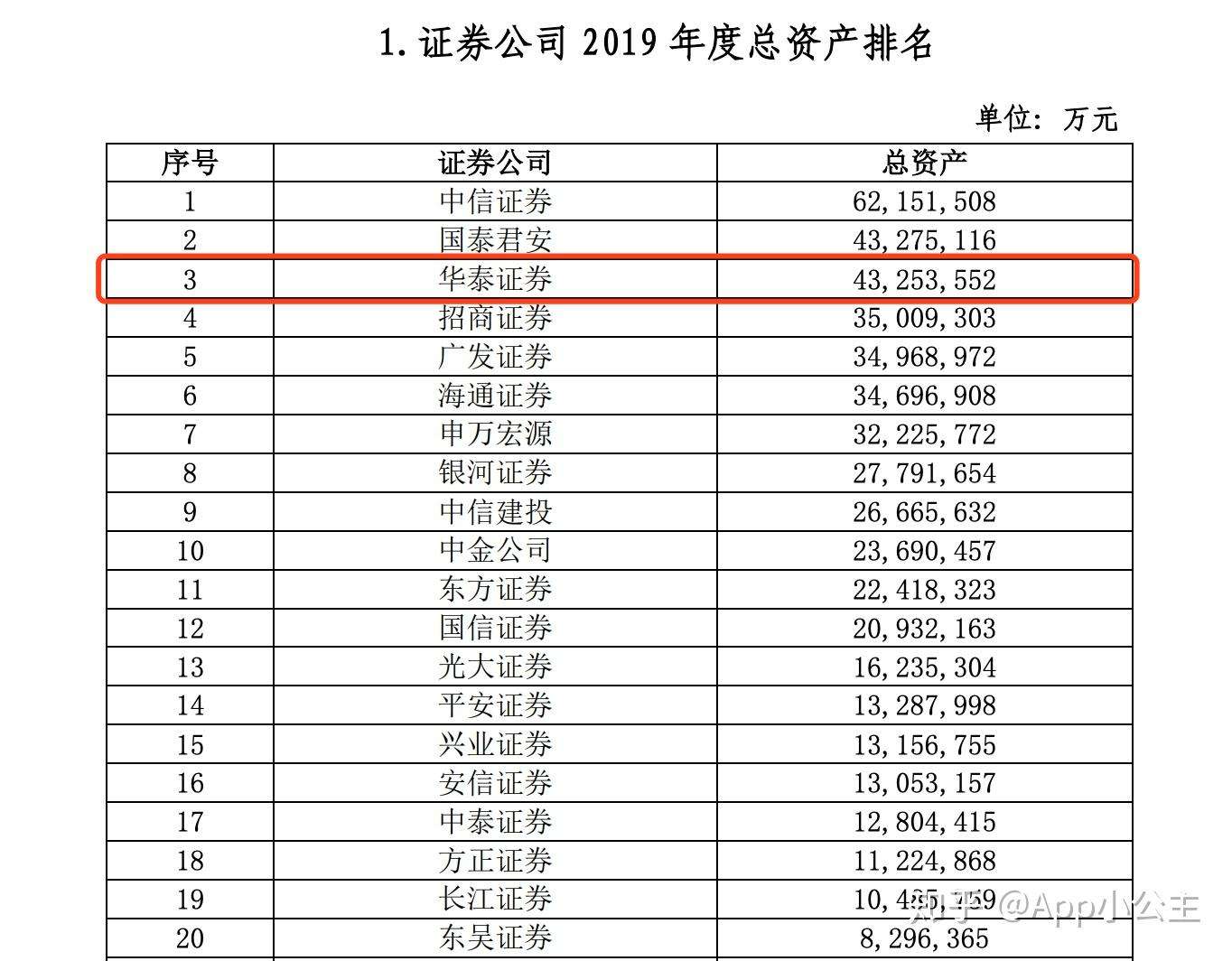 证券公司比较(证券公司比较好的是那些公司)