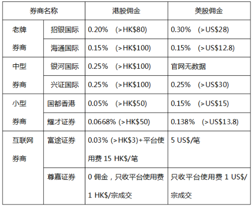 证券佣金一般多少(证券佣金多少怎么查)