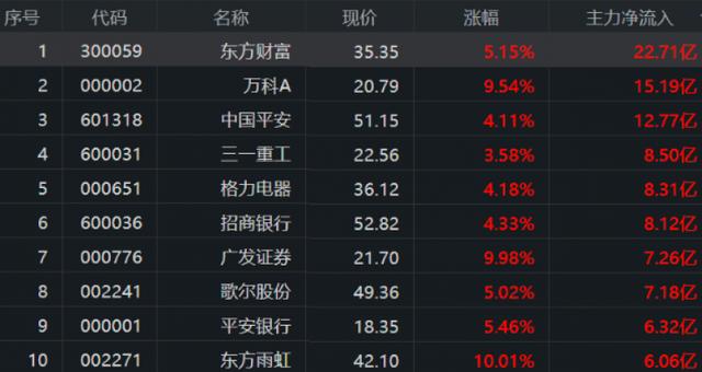 证券公司比较(证券公司比较好的岗位有哪些)