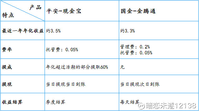 证券提成(证券公司业务提成)
