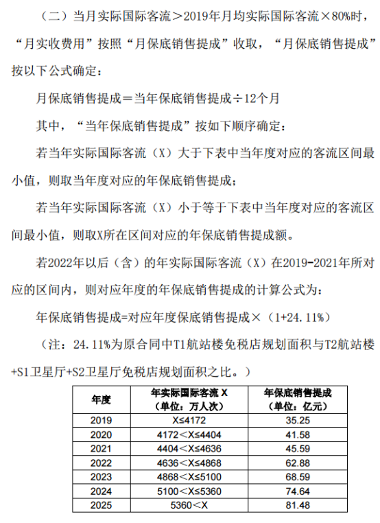 证券提成(证券业务提成)