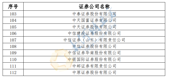 证券公司名单(证券公司名单证监会)