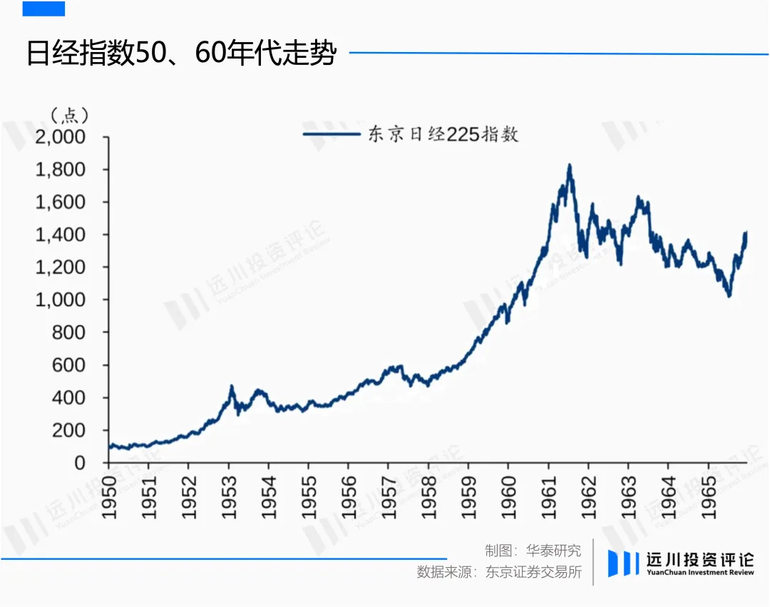 山一证券(山一证券发展的历程)