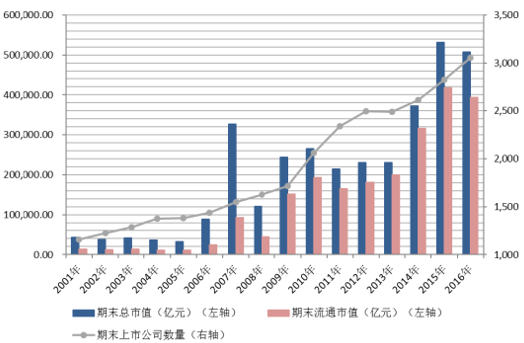 我国证券市场的现状(我国证券市场的现状品种分析)