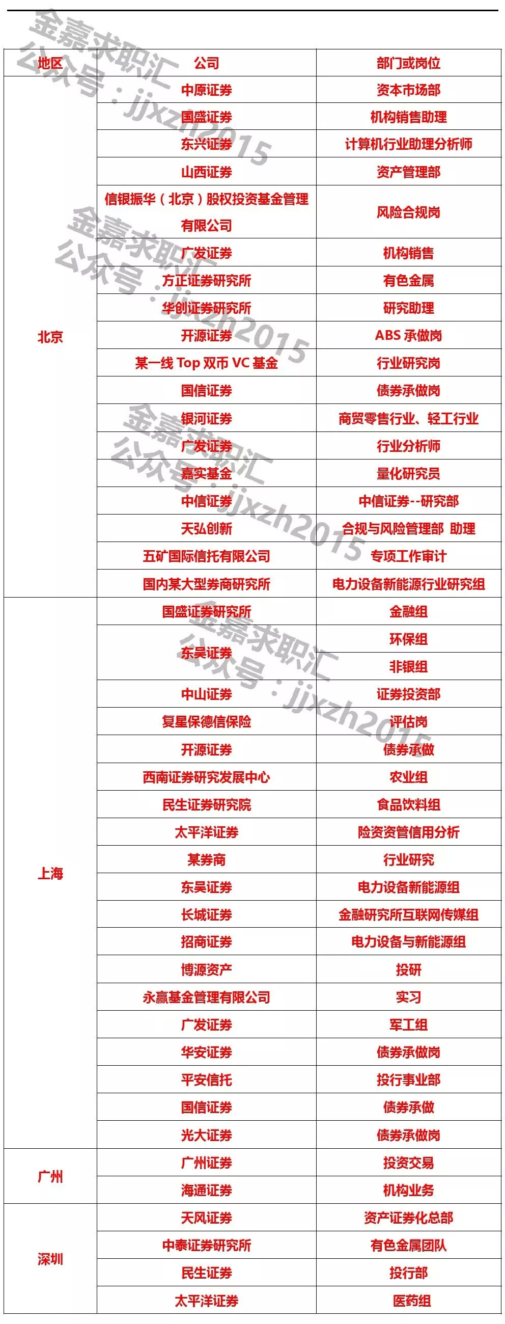 东兴证券招聘(东兴证券招聘条件)