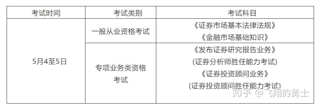 证券从业证考试报名时间(证券从业资格考试 报名时间)