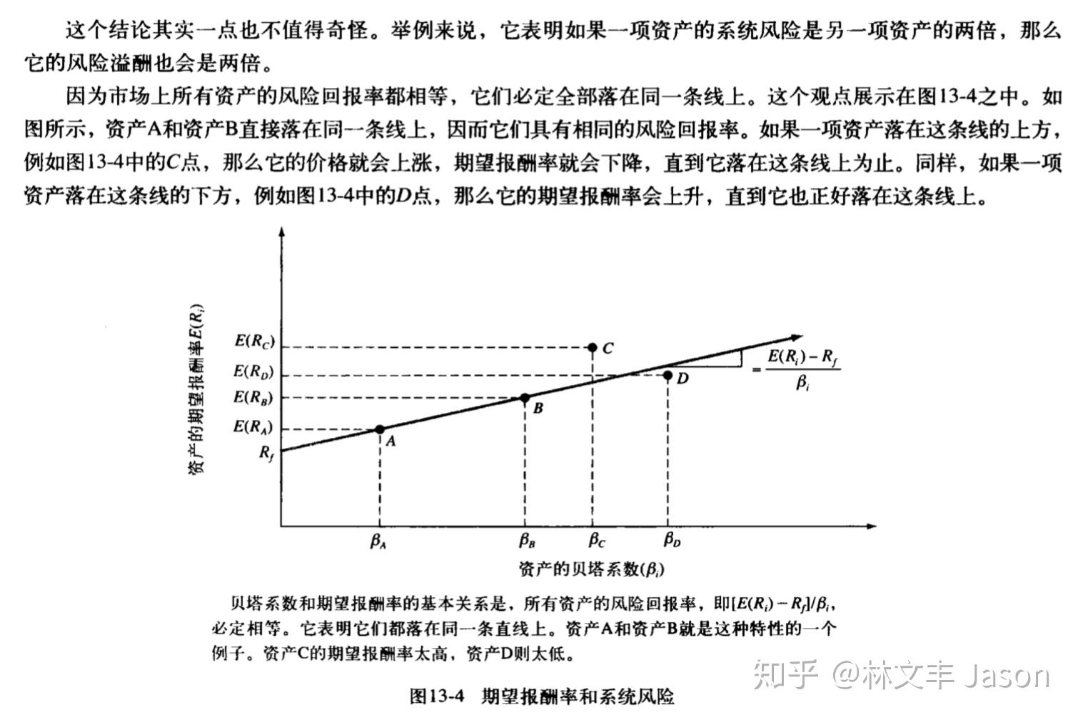 证券市场线是(证券市场线是事前的,证券特征线是事后的)
