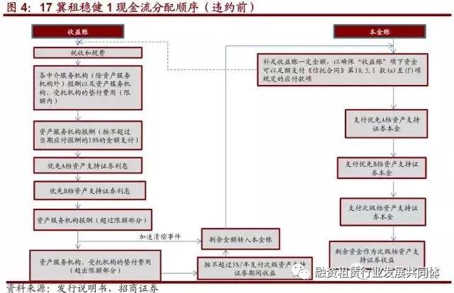 租赁证券化(金融租赁证券化)
