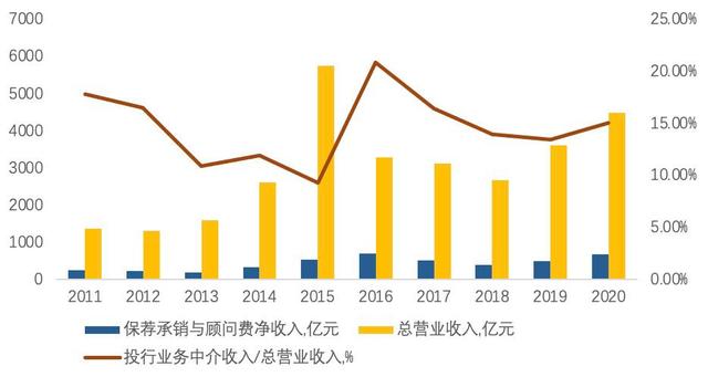 证券经纪人收入(证券经纪人收入高吗)