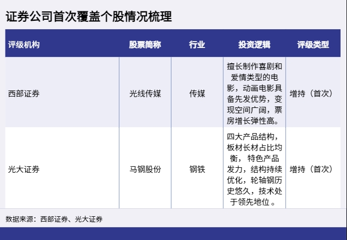 证券公司研报(证券公司研报可以转发给别人看吗)