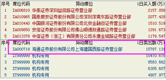 证券营业部代码(证券营业部代码查询系统)