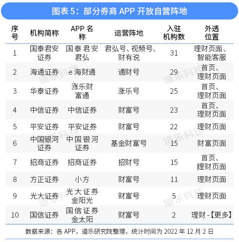 开户哪个证券公司比较好(“开户哪个证券公司比较好”)