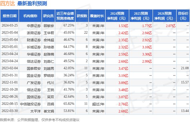 国海证券招聘(国海证券招聘官网)