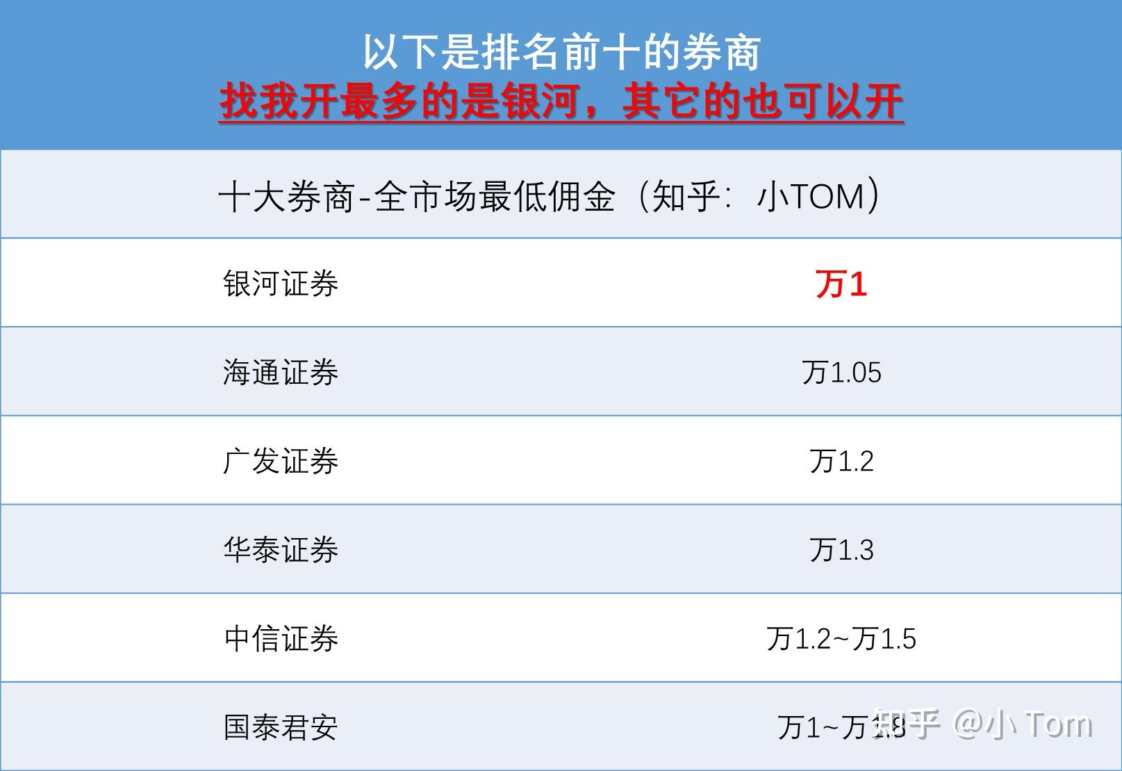 讯腾证券(腾讯证券网)