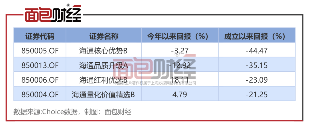 海通证券彩虹(海通证券彩虹俱乐部)