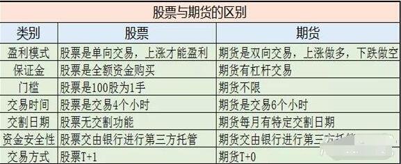 证券与股票的区别(证券与股票的区别有哪些)