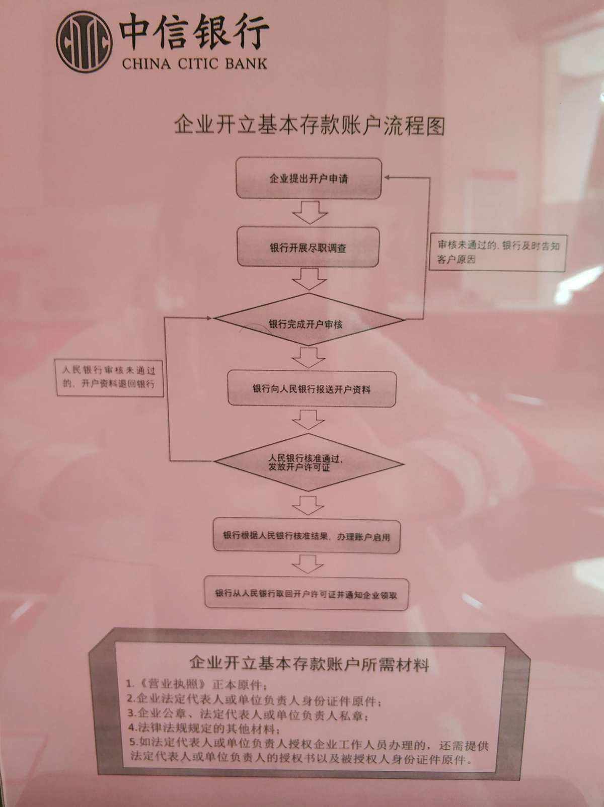 证券公司开户流程(证券公司开户详细流程)