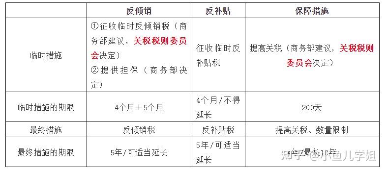 证券监督管理条例(证券监督管理条例全文)