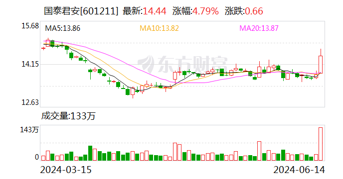 海通证券香港(海通证券香港官网)