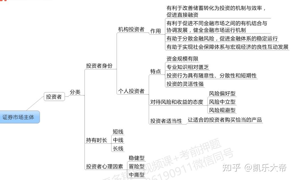 证券基础知识重点(证券基础知识考试免费题库)